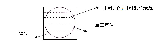 45材料產(chǎn)品件裂紋分析（黎明廠）